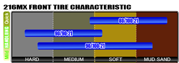 216 front tire characteristic